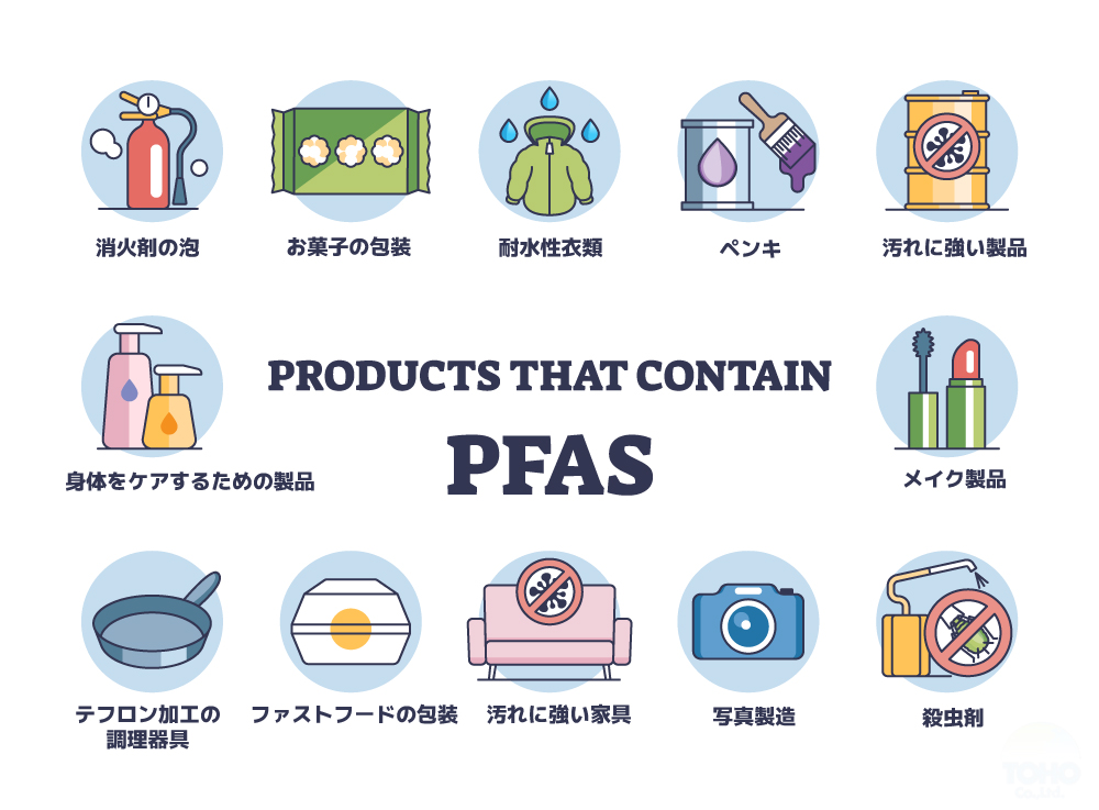 消火剤の泡、お菓子の包装、耐水性衣類、ペンキ、汚れに強い製品、身体をケアするための製品、メイク製品、テルロン加工の調理器具、ファーストフードの包装、汚れに強い家具、写真製造、殺虫剤